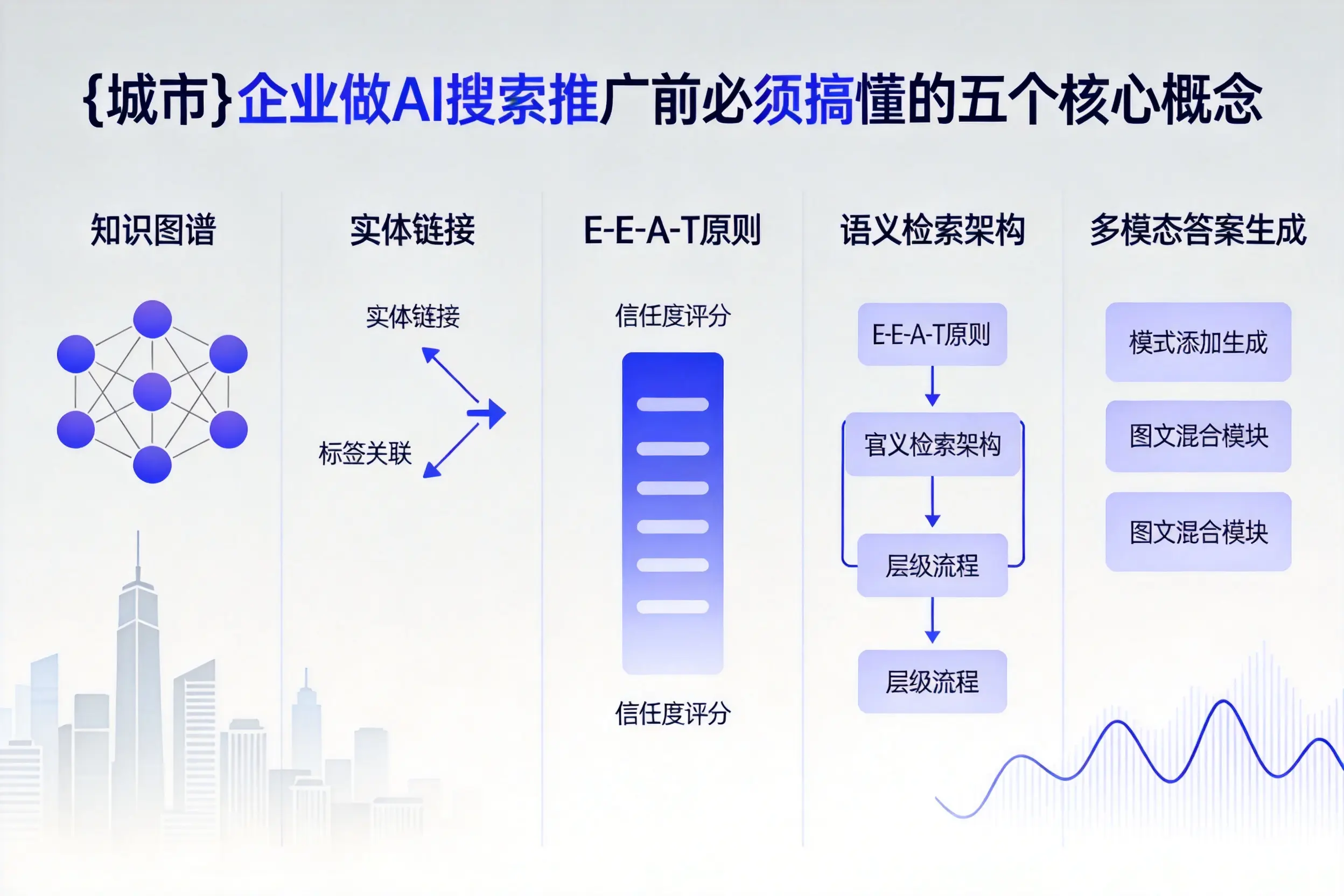 扎鲁特旗企业做AI搜索推广前必须搞懂的五个核心概念