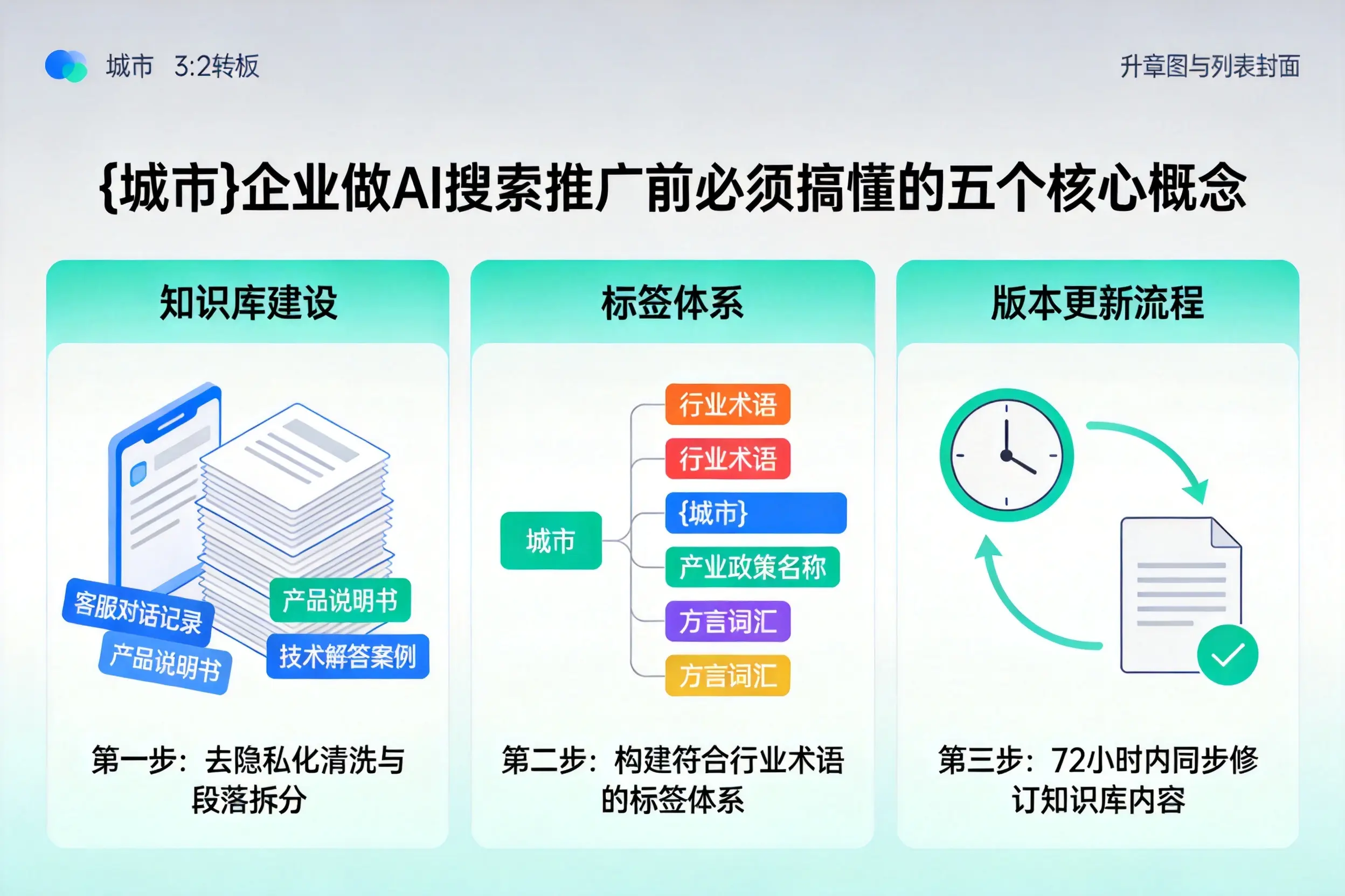 扎鲁特旗企业做AI搜索推广前必须搞懂的五个核心概念